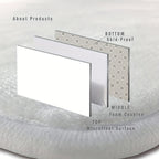 AquaCanyon 3D Runner Rug product layers showing microfiber surface, foam cushion core, and skid-proof bottom backing