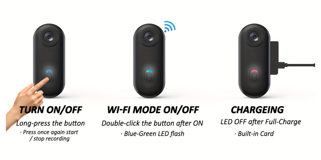 ClipCam 4K action camera showing three modes - power button, WiFi connectivity, and USB-C charging with LED indicators