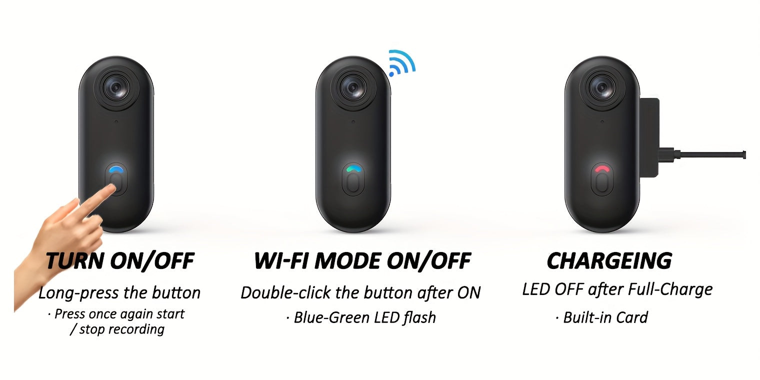 ClipCam 4K action camera showing three modes - power button, WiFi connectivity, and USB-C charging with LED indicators