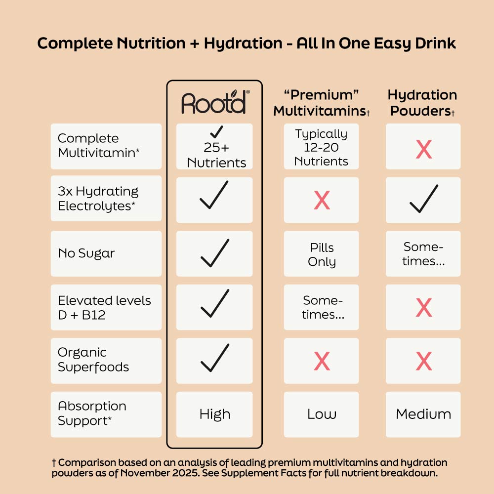 Root’d His Nutrition