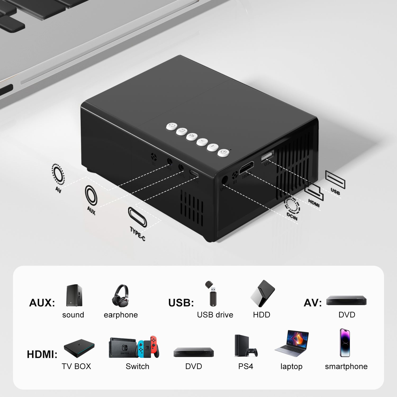 HighPeak MiniProjector SMART in matte black featuring multiple connectivity ports - USB, HDMI, AV shown with device compatibility icons