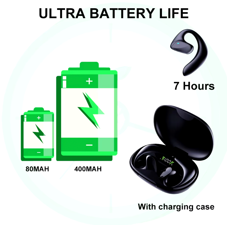 HighPeak Translation Pods with black charging case and battery capacity icons showing 7-hour runtime and 400MAH power