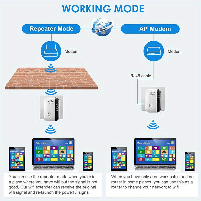 InfinityLink WiFi booster working modes diagram showing repeater and AP modem configurations with connected devices and signal flow