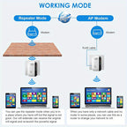 InfinityLink WiFi booster working modes diagram showing repeater and AP modem configurations with connected devices and signal flow