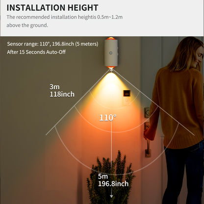 LumeGlow motion sensor light diagram showing 110-degree detection range and 5m coverage with warm orange illumination