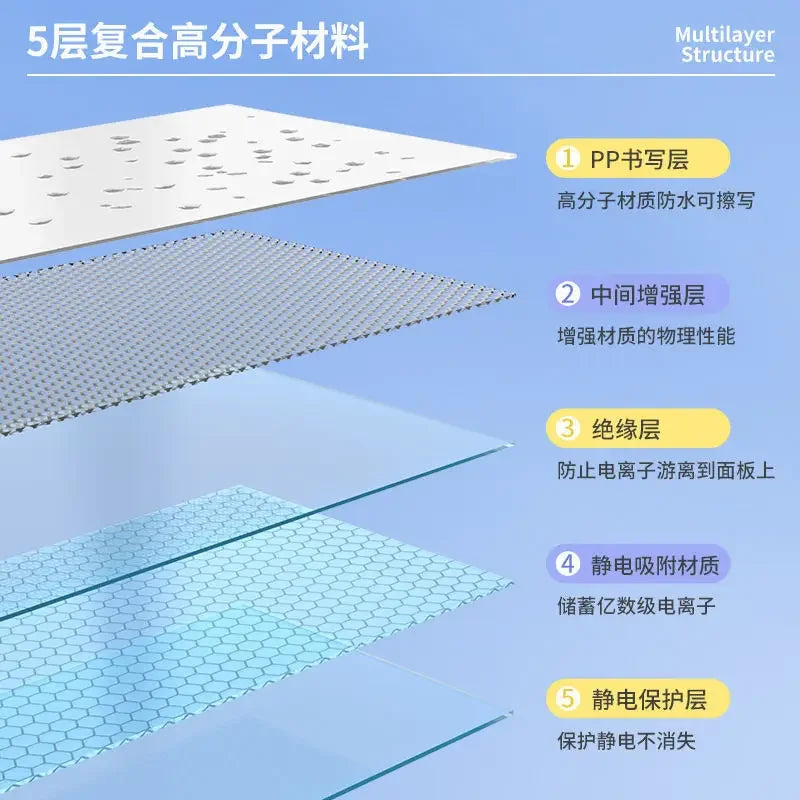 description_selected5