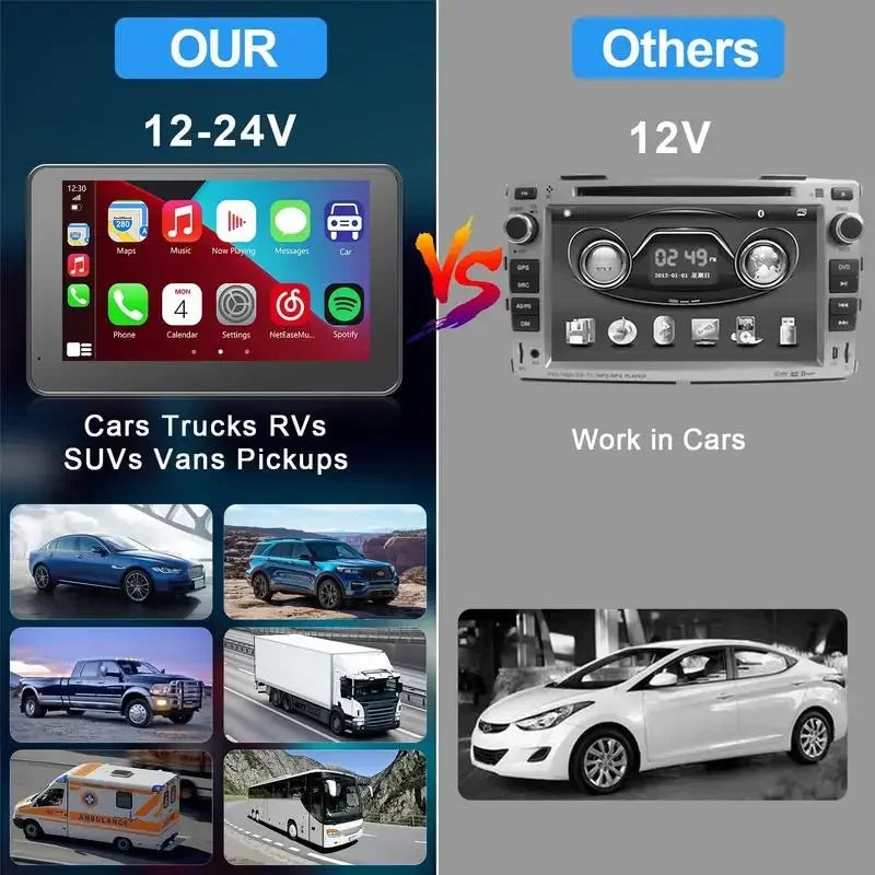 HighPeak Drive X 2.0 7-inch touchscreen with wireless CarPlay for cars, trucks, SUVs, vans, pickups, and RVs.