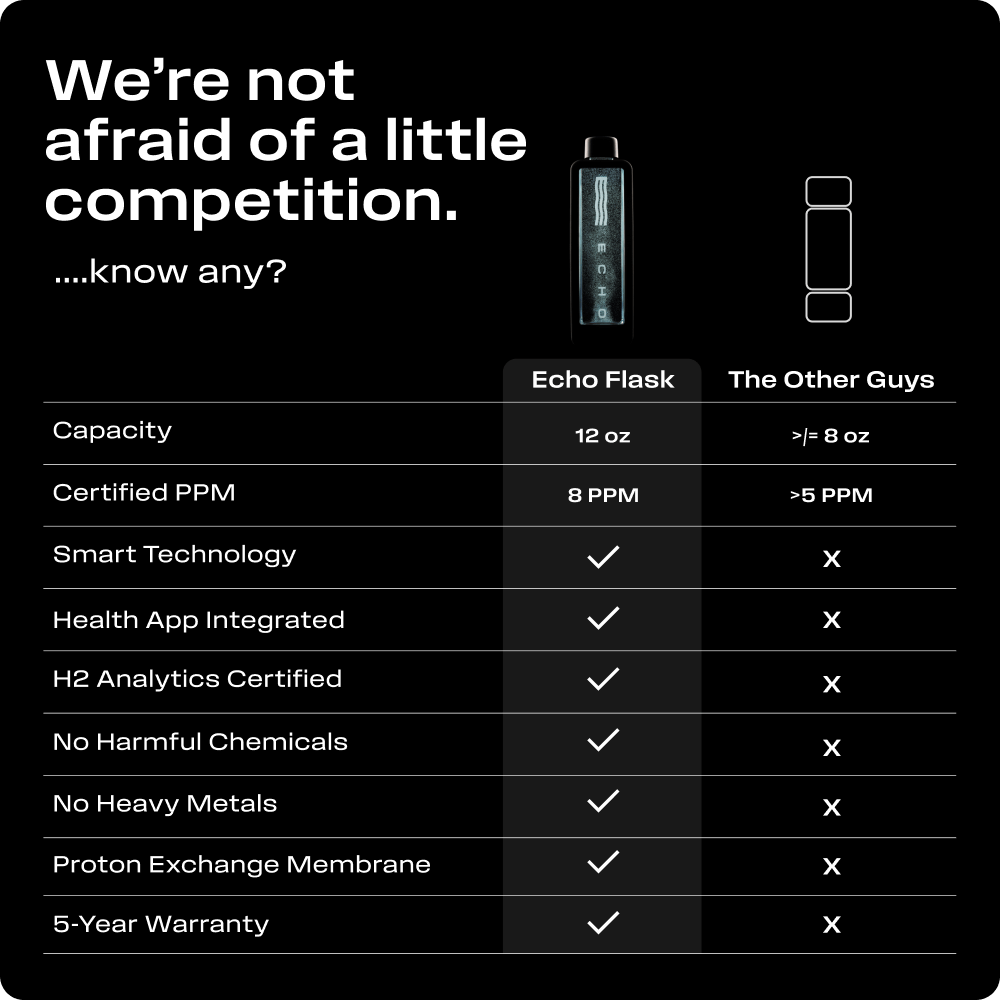 ECHO Hydrogen Water Bottle
