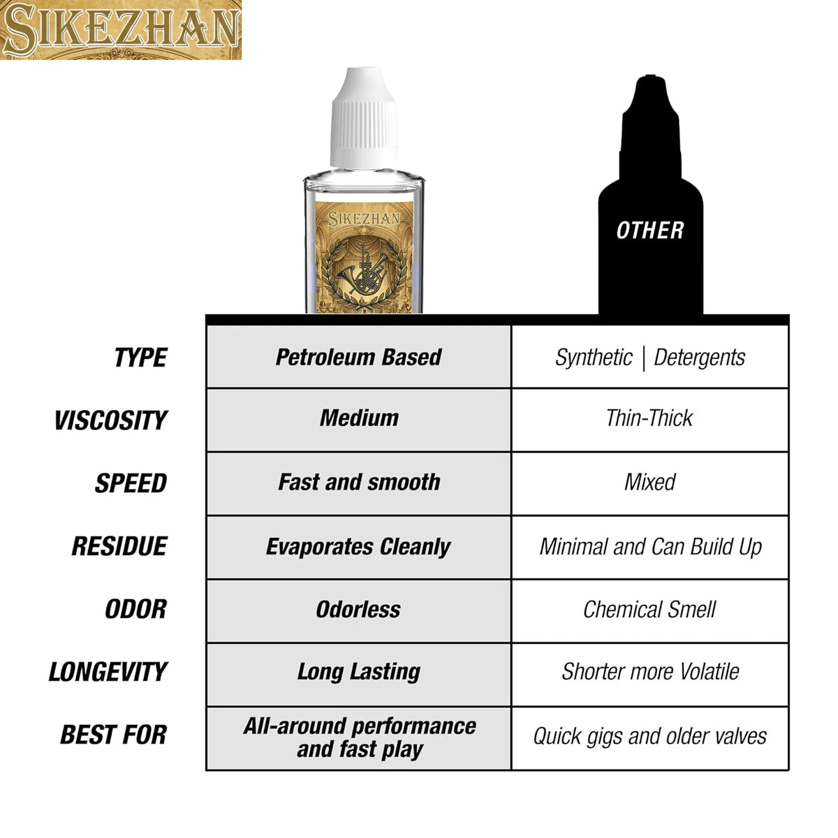 Brass Instrument Cleaning Kit oil comparison chart featuring a labeled bottle and an alternative silhouette.
