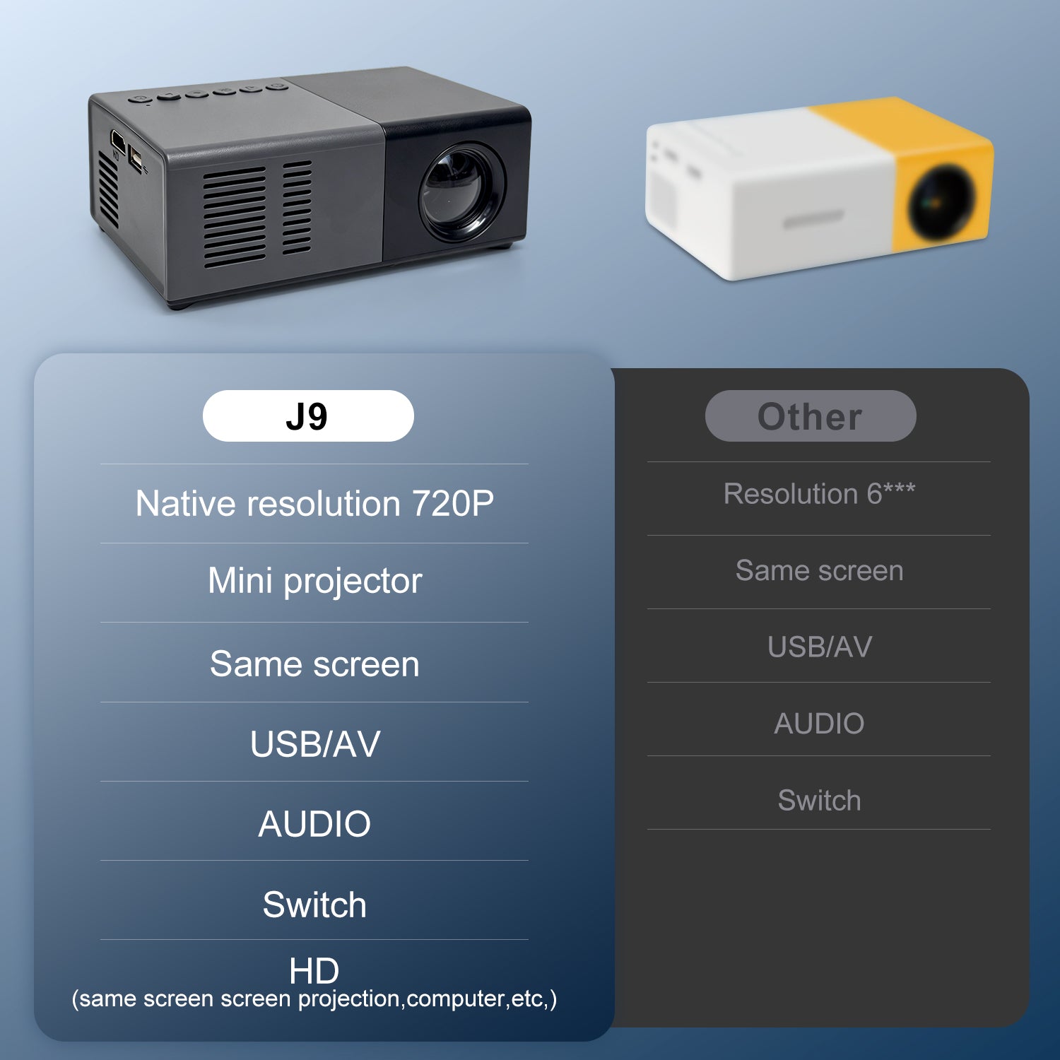 Dream J9 MiniProjector native 720P comparison with USB, AV, audio, and HD connection support