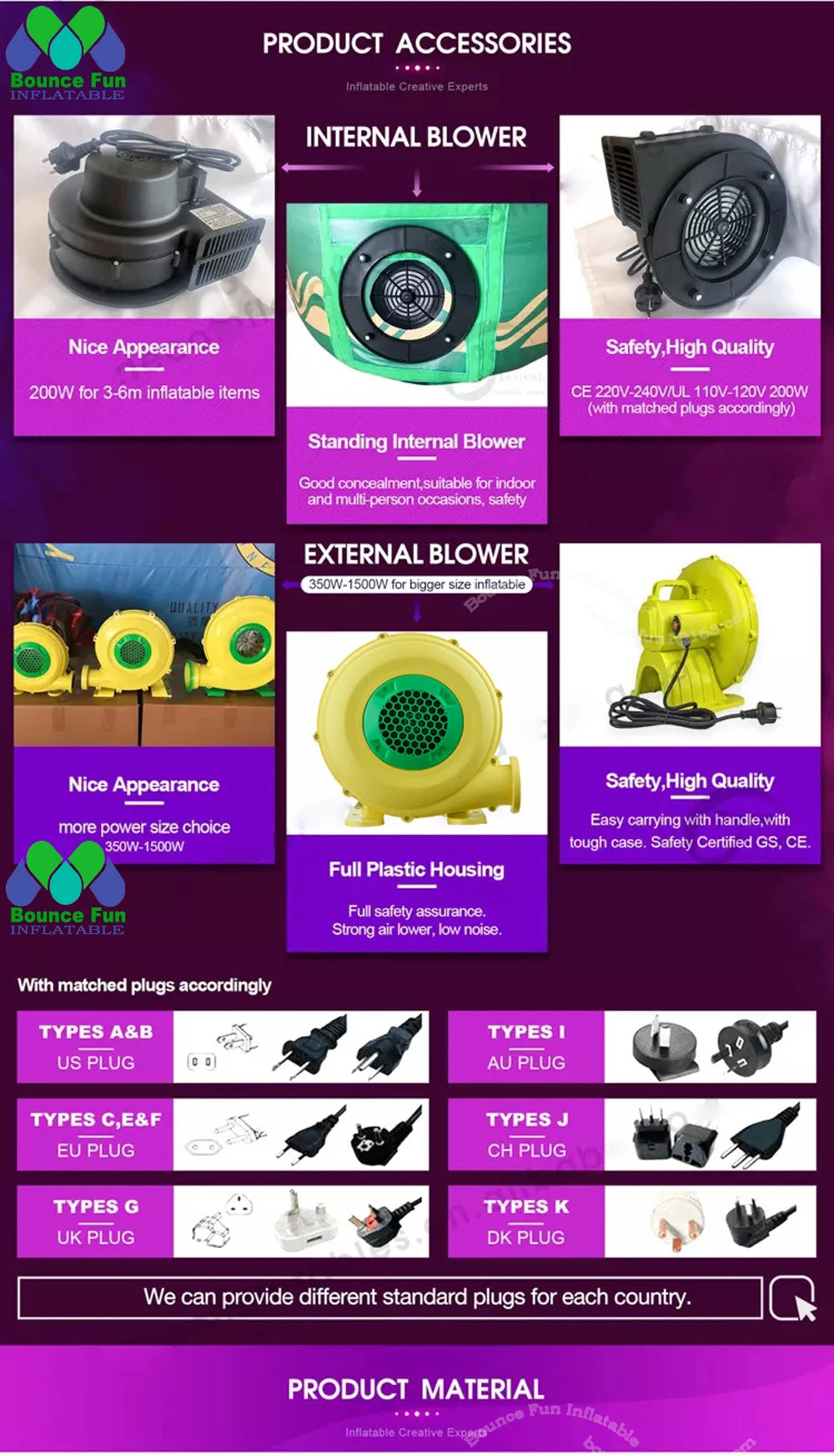 Supplier accessories chart showing internal and external blowers and regional electrical plug examples.