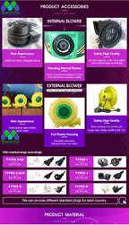 Supplier accessories chart showing internal and external blowers and regional electrical plug examples.