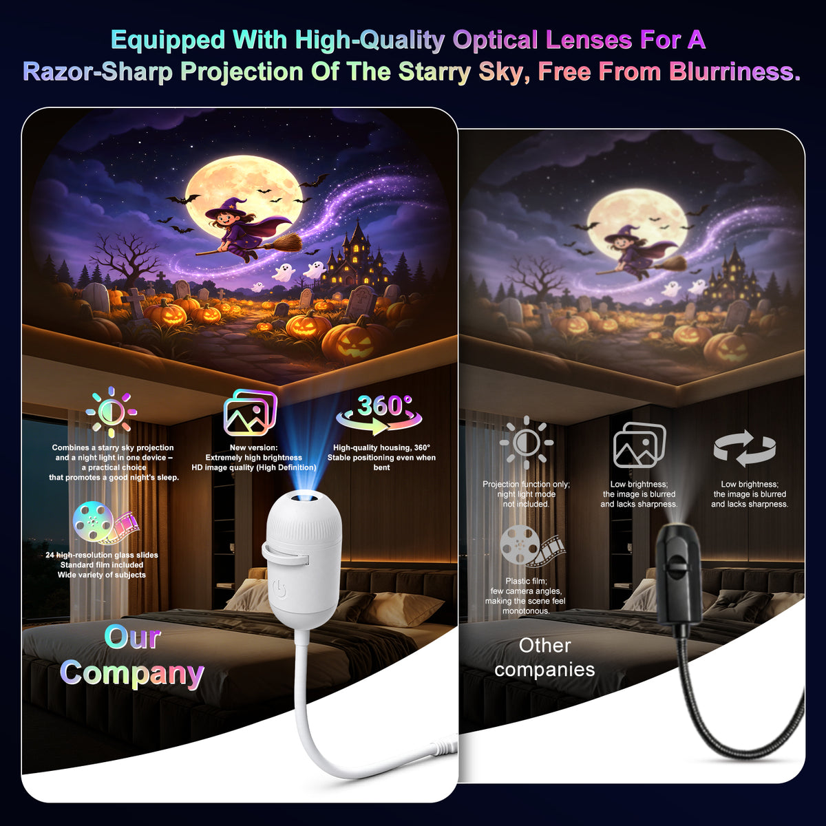 Halloween Galaxy Projector demonstrating a focused ceiling scene through its optical lens