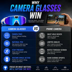 Camera Sunglasses