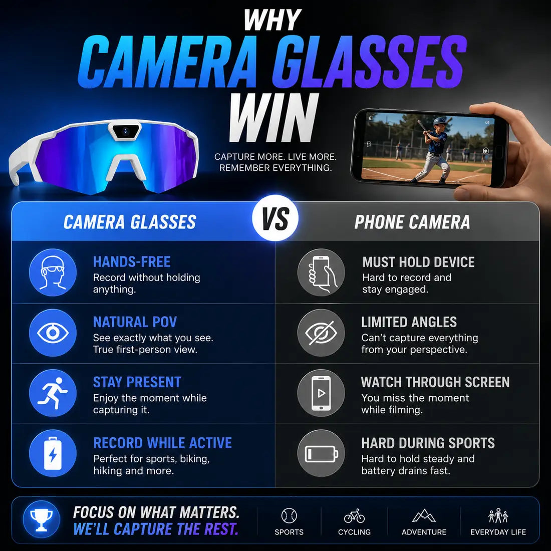 Camera Sunglasses