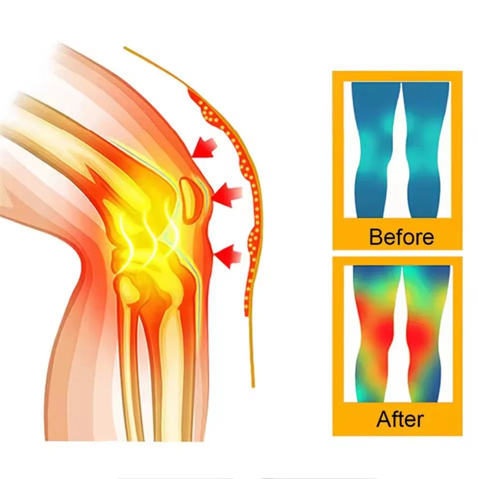 Heated Foot & Leg Boots supplier illustration of knee heating with before-and-after color diagrams