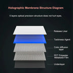 Holographic Window Projection Film second supplier diagram showing the film's five illustrated layers.