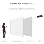 Holographic Window Projection Film diagram showing the audience, glass panel and projector arrangement.
