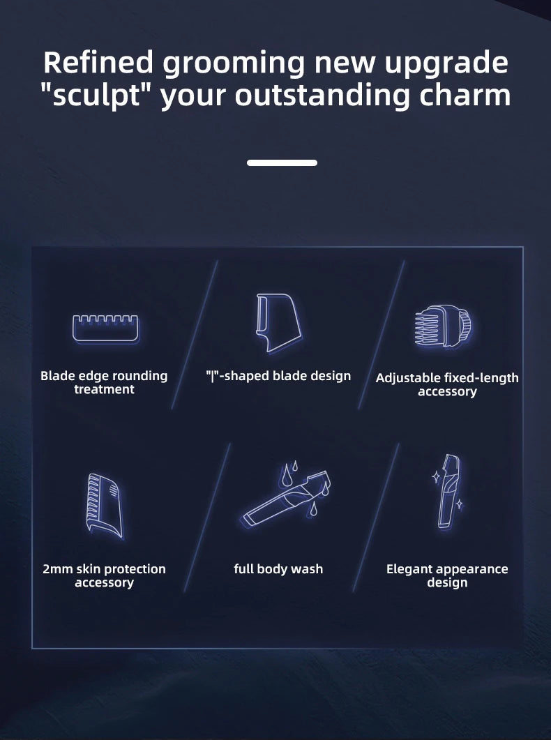 Men’s Body Grooming Kit – feature overview with icons for the blade, combs and rinse-clean design.