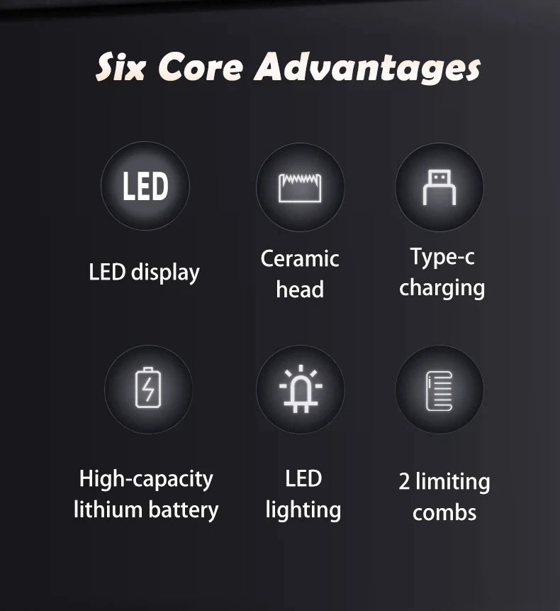 Men’s Groin Trimmer feature chart highlighting LED display, ceramic head, Type-C charging, battery, light, and guards