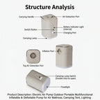Mini Electric Air Pump structure diagram labeling airflow ports, controls, indicator, and camping lamp