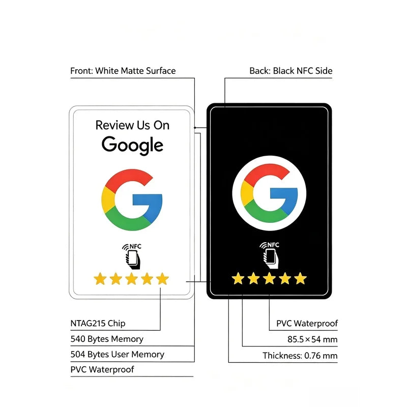 NFC review card diagram showing white front, black back, dimensions and NTAG215 chip details