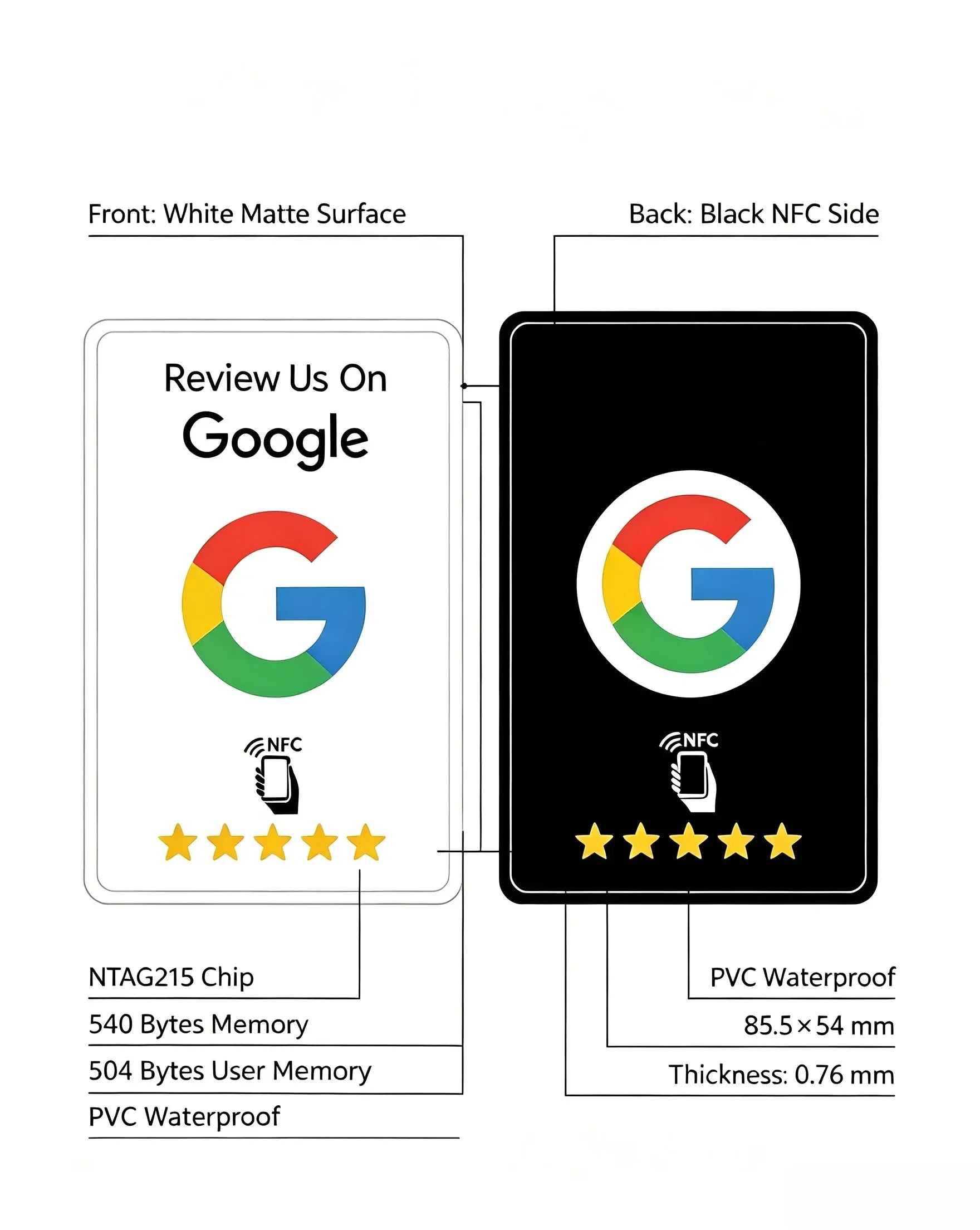 White front and black back NFC review card diagram with size and memory labels