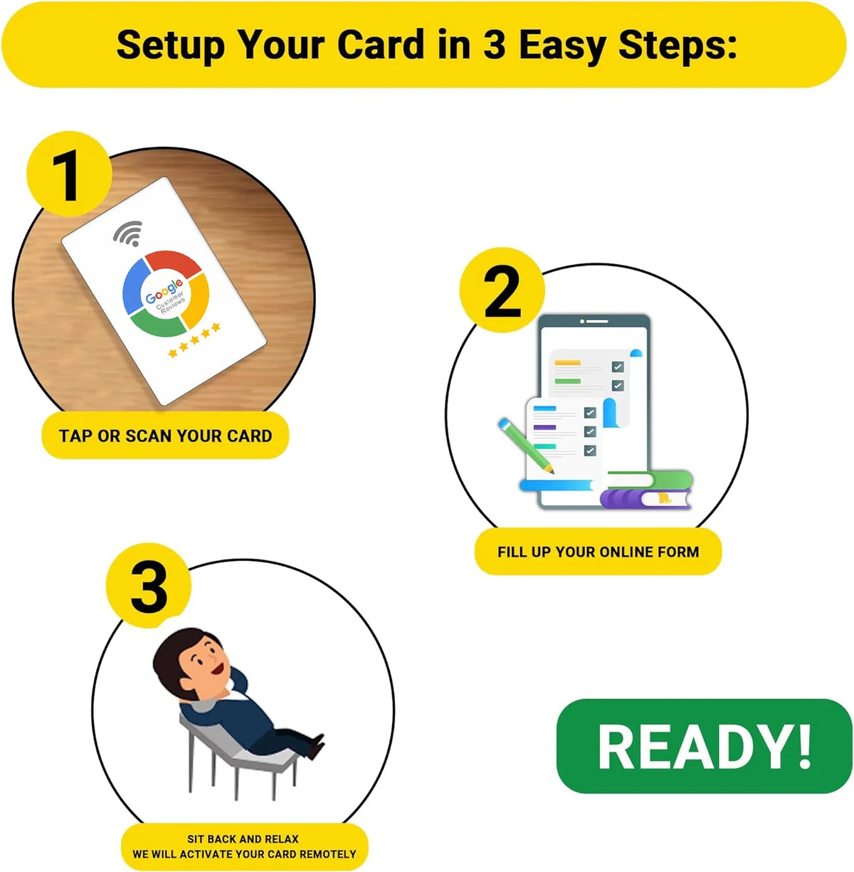 Supplier infographic advertising card activation through an online form