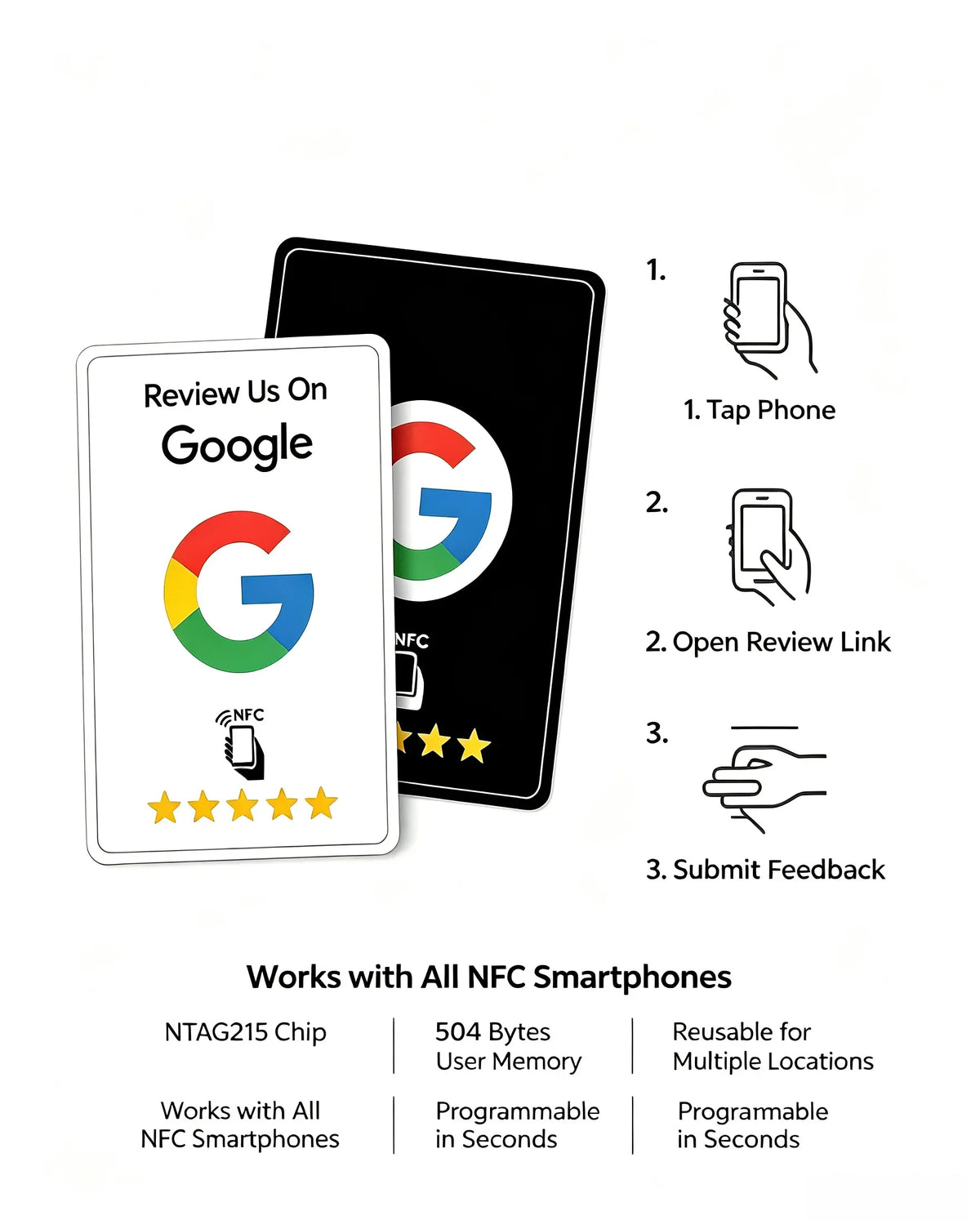 NFC Review Tap Cards infographic showing cards, phone tapping and opening a review page