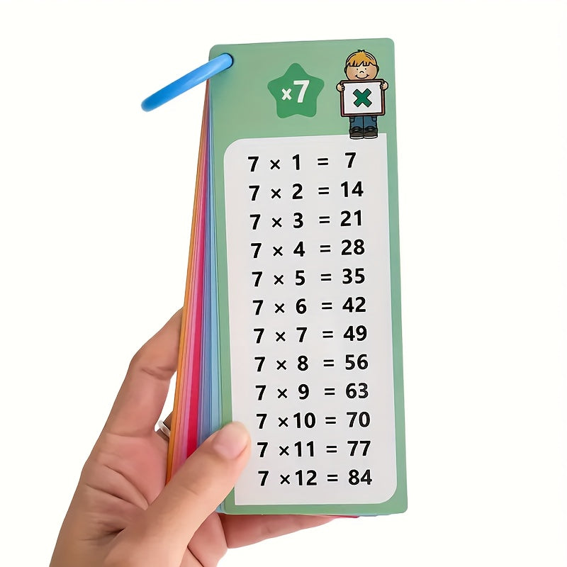 Multiplication Flash Cards