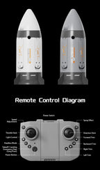 White and gray RC spaceships with folded arms above a labeled remote control diagram
