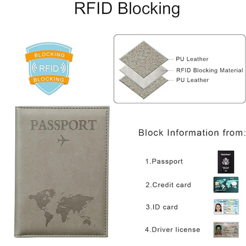 Signature Leather Passport Cover in Gray beside a supplier RFID-layer illustration and document icons.