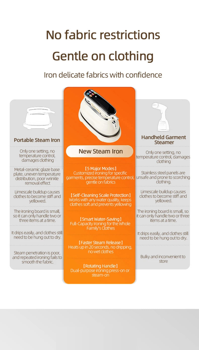 Smart Touchscreen Steam Iron supplier chart comparing fabric settings, cleaning and handling features.