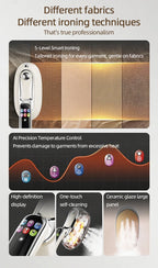 Smart Touchscreen Steam Iron fabric swatches, temperature-control graph and three feature detail panels.
