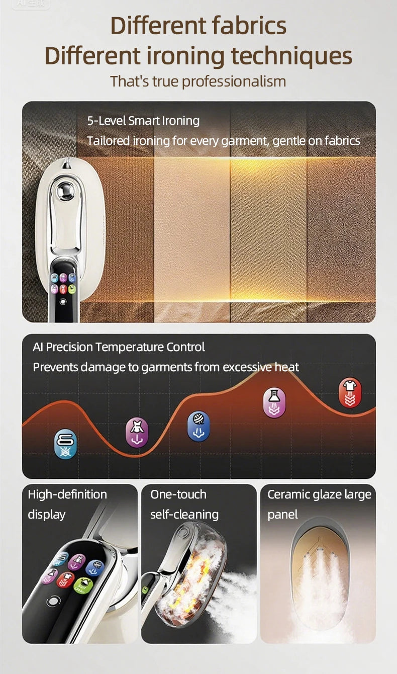 Smart Touchscreen Steam Iron fabric swatches, temperature-control graph and three feature detail panels.