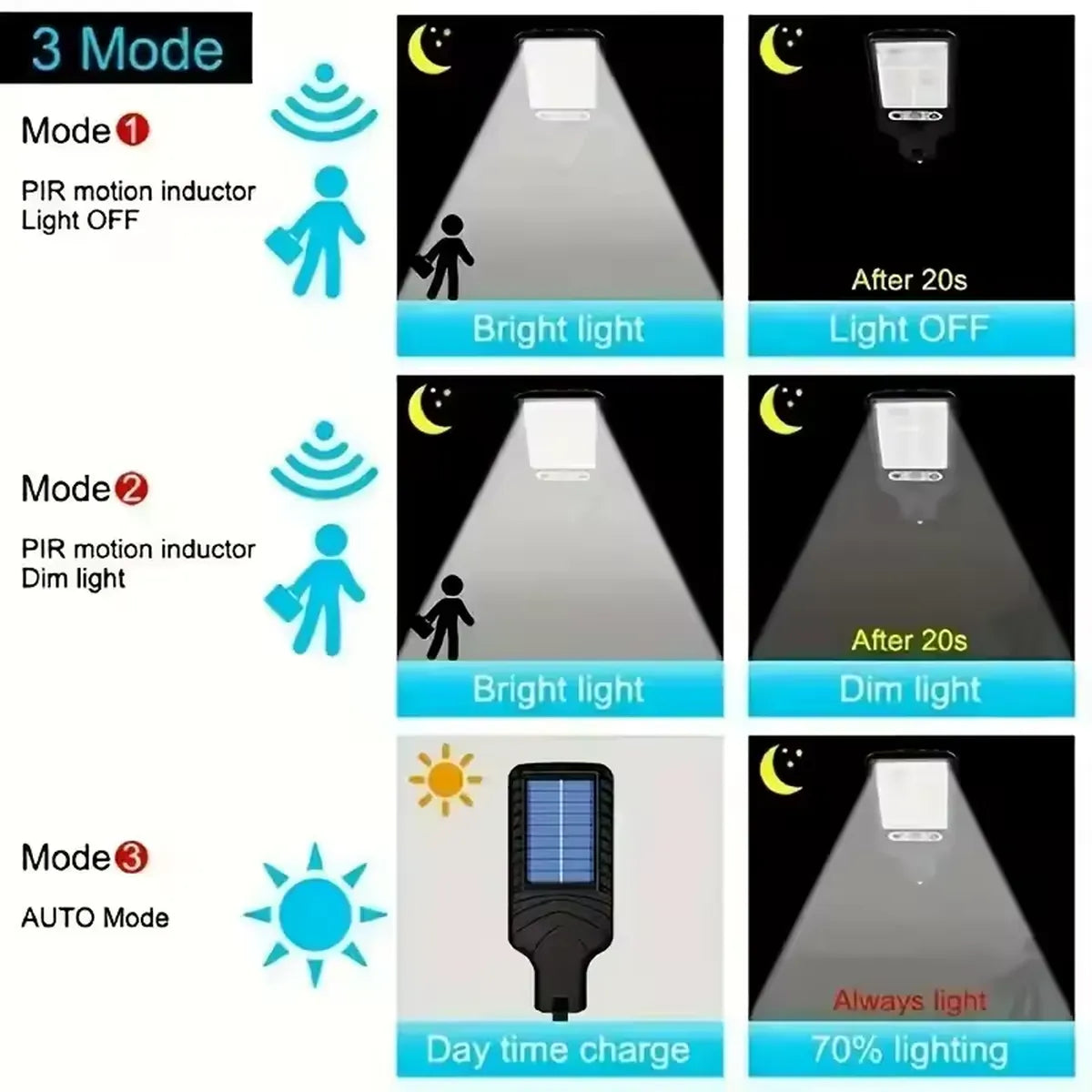 Solar Outdoor Light